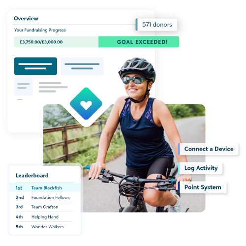 Smiling cyclist in a helmet and sunglasses riding outdoors, with callouts showing fundraising progress, a leaderboard, and activity tracking features.