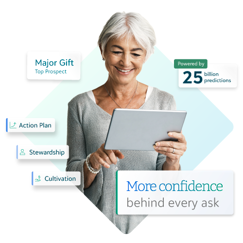 Smiling woman using a tablet, surrounded by callouts for major gift prospecting, action plans, stewardship, and cultivation.