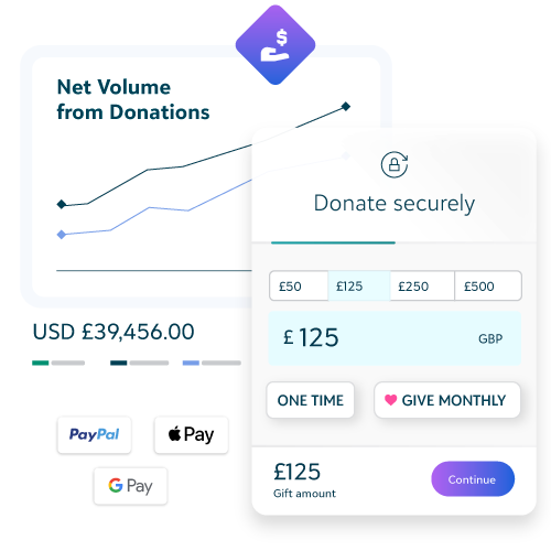 Donation form interface showing secure payment options and a chart tracking net volume from donations.