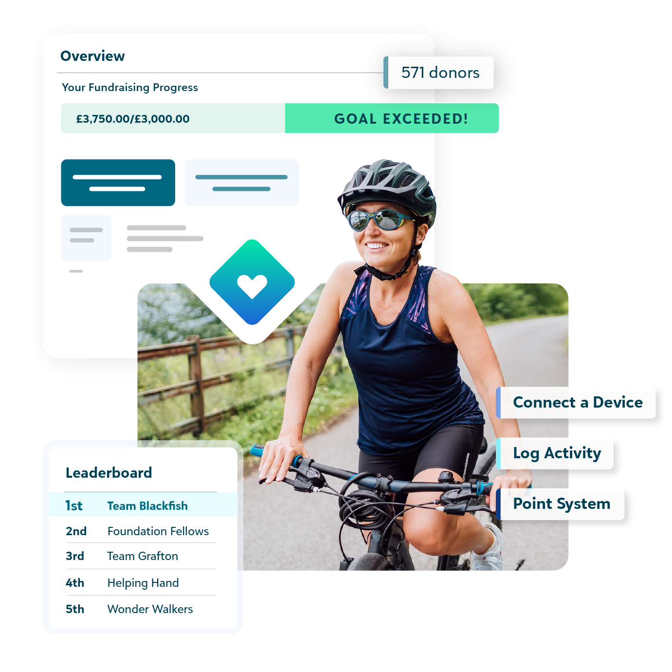 Cyclist participating in a fundraising event with performance and leaderboard tracking
