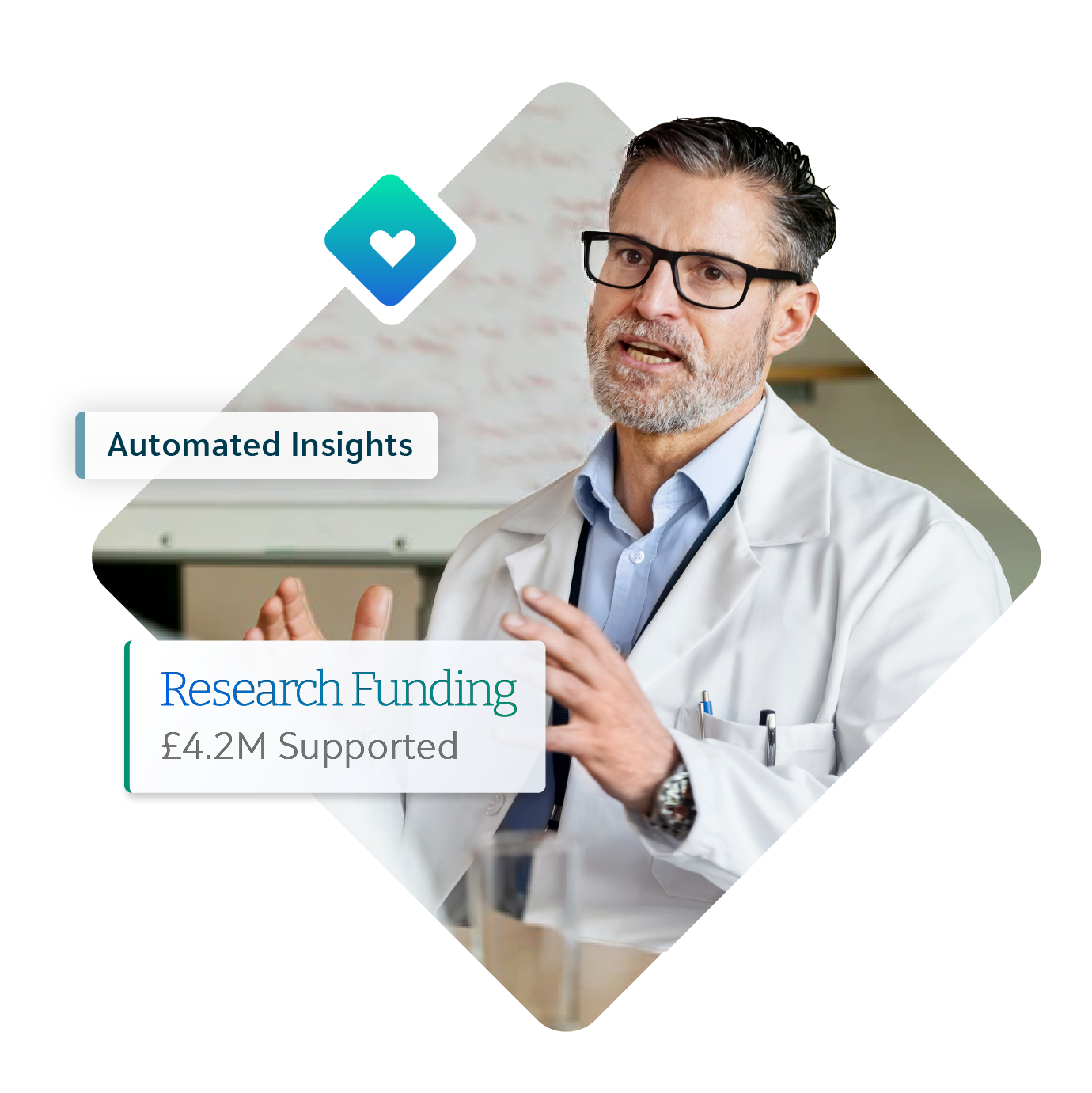 Healthcare professional with graphics for automated insights and 4.2 million in supported research funding.